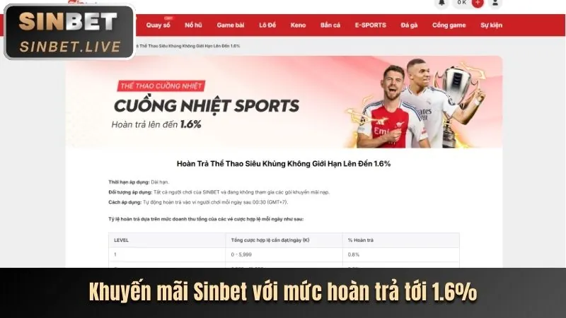 Phân tích ưu đãi mới nhất tại Lovebet